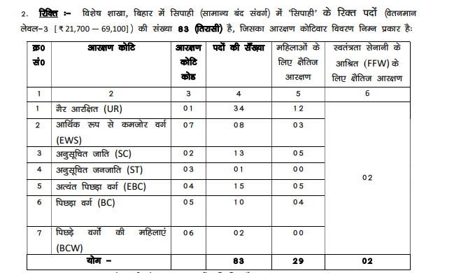  CSBC Bihar Police Constable Recruitment 2026