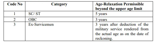 SSC GD Constable 2026 Exam Date Post 25487